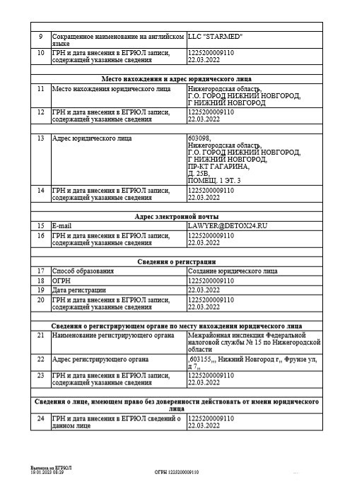 Документы клиники Стармед 2 Документ клиники 2